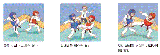 태권도 경기 규칙의 삽화 순서 변경